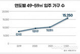 전용 49 ·59·74㎡… 분양시장 ‘틈새평형’ 인기