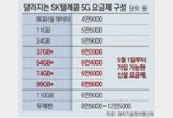 SKT “청-장년 통신비 부담 완화”… 5G 중간요금제 4종 신설