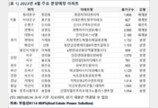 다음 달 아파트 분양 ‘큰 장’ 선다…3만7천 가구 공급