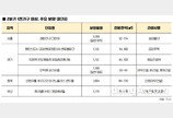 2분기 대단지 봇물… 2만8286가구 분양 예정