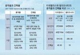 타워팰리스 vs 헬리오시티, 용적률 어디가 높을까 [부동산 빨간펜]