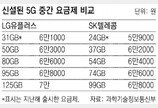 LGU+, 5G 중간요금제 오늘 출시… KT도 곧 신설