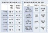 공정위, 구글에 421억 과징금… “경쟁 앱마켓에 게임 출시 막아”