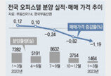 오피스텔 분양 물량 최근 10년내 최저