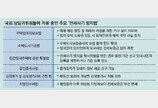 전세사기 방지법안 17건, 국회서 발묶여… 정쟁에 뒷전