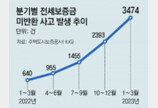 전세사기 피해 집중 지역, 갭투자도 많아… 서울 강서구-인천 미추홀구 등 빌라 타깃