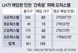 “미추홀구 ‘건축왕’ 주택 165채, LH가 뒷돈 받고 고가매입 의혹”