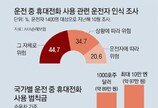 美, 車 시속 24km 넘으면 폰 사용차단 앱 나와… “韓도 도입 논의를”