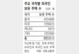 외국인, 국내 주택 8만3512채 보유… 과반이 중국인