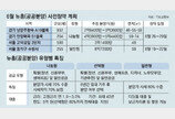 19일 막 오르는 서울 공공분양…“고덕강일, 경기-인천서도 지원할 만”[부동산 빨간펜]