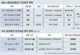 “고덕강일, 경기-인천서도 지원해볼만”[부동산 빨간펜]