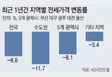 “역전세난 내년까지 지속 우려… 전세대출도 DSR 포함을”