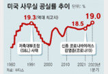 텅 빈 글로벌 도시 빌딩, 금융위기 수준