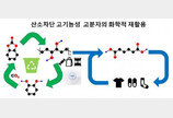 KAIST, 재활용·산소차단 가능한 고기능성 플라스틱 개발