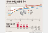 전국 아파트값, 16개월 만에 하락 멈춰…서울은 6주째 상승