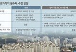 강남 재건축 부담금 감면폭 축소… 20년 1주택 보유땐 60% 깎아줘