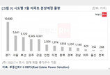 7월 수도권 아파트 1만8625가구 분양…올들어 최다