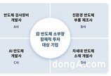 SK하이닉스-SK스퀘어, 해외 반도체 소부장 기업 투자 나서… “첫 투자처는 일본”