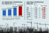 새마을금고發 부동산PF 대출 부실 우려… 시중은행도 긴장