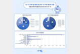 1인 가구 68%가 월세…10명 중 4명은 월소득 20~30%를 월세로