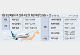 [단독]“한일 관계 개선, 하늘길도 확대해야”… 활성화 나선 日지자체들 