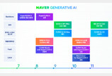 “쇼핑·예약 AI로 한다”…네이버, 9월 생성형 AI ‘큐:’ 공개
