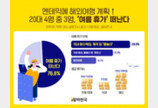 20대, 4명 중 3명 “여름휴가 떠나요”…해외여행↑