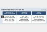 [단독]‘실거주 입증’ 법원 판결도 갈팡질팡