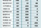 ‘철근 누락’ 손배-계약해지 대상 7011채… 보상기준 없어 혼란