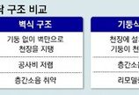 우리 집, 무량판 구조인지 알고 싶다면[부동산 빨간펜]