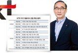 KT 새 수장 김영섭, 전면적 인적쇄신으로 ‘이권 카르텔’ 혁파 나선다