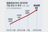 3인 가족 5일간 로밍 요금, SKT 4만원-알뜰폰은 11만원