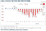 서울 아파트값 14개월 만에 상승 전환…수도권은 낙폭 줄어