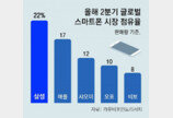 글로벌 게임행사 간 삼성 “갤럭시폰은 고성능 게임기”