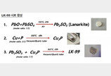 LK-99 검증 나선 국내 대학 4곳 “초전도성 발견 못해”