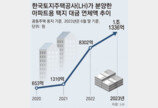 주택공급대책 이르면 20일 발표… 공동주택용지 전매 허용 검토