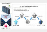 LG유플러스, 서버추적 기술로 스팸문자 232만건 차단