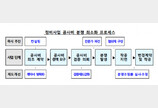 “무주택 인정 소형주택 기준 가격 1억 6000만 원으로 상향…적용 범위도 확대”