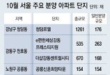 전국 아파트 4만6000채 분양… 청약 온기에 대기물량 쏟아져