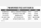 가을 분양시장, 신도시 중심으로 ‘시리즈 아파트’ 공급