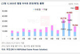 11월 아파트 분양 큰 장 열린다…전국 4만4003가구 예정