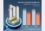 서울 직거래 아파트 값 30% 저렴… ‘편법 증여’ 의혹