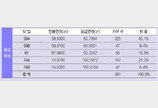 개발 호재 품은 브랜드 주거 타운… 합리적 분양가로 만난다