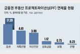 부천 초역세권-청담동 개발도 난항… 부동산PF 다시 부실위기