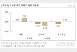 서울 아파트값 2주째 보합…도봉·성북·중랑 하락세