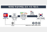 북한 해킹조직, 경찰·기자 사칭해 1468명 이메일 해킹…암호화폐 노렸다