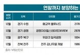 연말까지 컨소시엄 단지 4000여 가구 공급