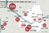 “싸게 분양” 지역주택조합, 자금난에 경매 내몰려… 돈떼일 위험