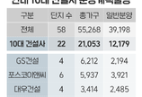 10대 건설사, 연말까지 2만 1000가구 공급