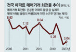 아파트 거래 올해도 싸늘… 매매회전율 역대 두번째 낮아